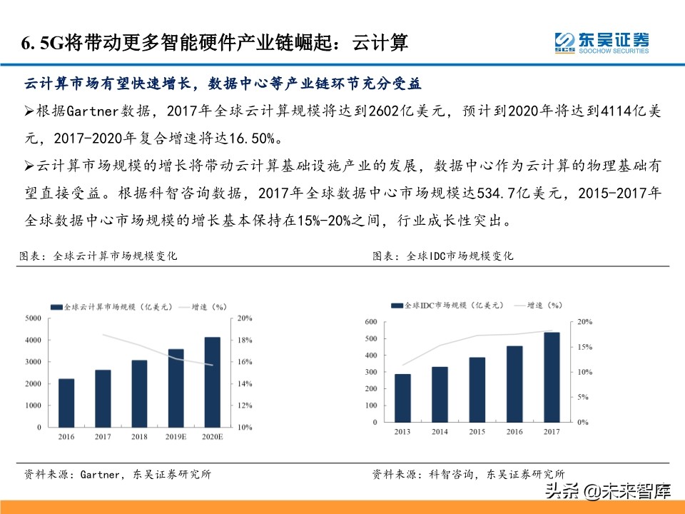 5G产业链投资机会大盘点：5G风来，百花齐开（99页）