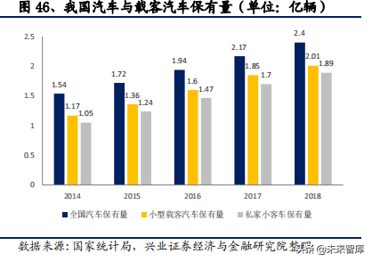 2020年汽车行业全面回顾与展望及投资机会分析