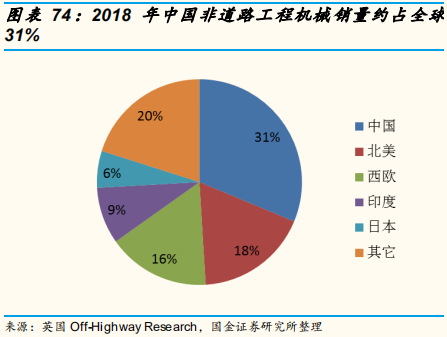 工程机械行业专题报告：三一重工深度研究