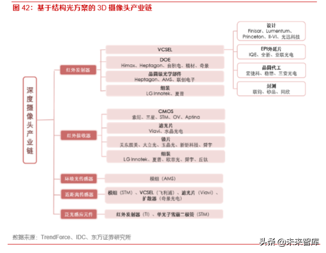 5G产业前瞻报告：5G已至，终端腾飞