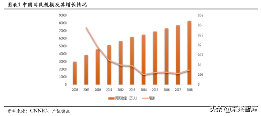 社交电商行业深度研究：行业模式与趋势展望