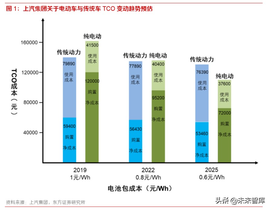 动力电池行业专题报告：为何电池环节注定赢家通吃？