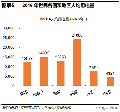 低压电器行业深度研究报告
