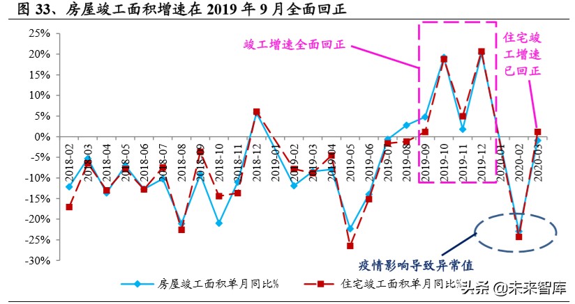 装配式装修深度报告：行业变革将至，龙头乘风飞起