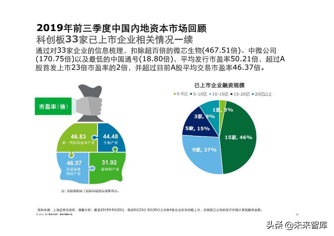 德勤中国内地及香港IPO市场2019年第三季度回顾与前景展望