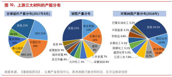 覆铜板专题报告：5G和汽车电子催生高频覆铜板增量需求