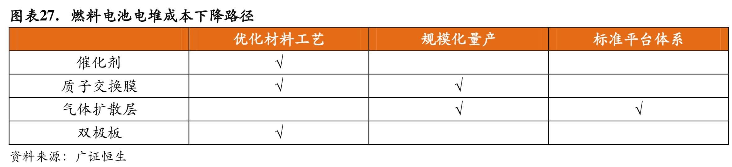 燃料电池电堆深度研究：燃料电池之芯，市场空间广阔