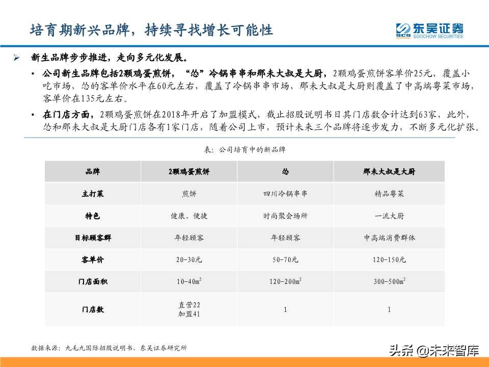 从九毛九国际看连锁餐饮培育与商业化扩张