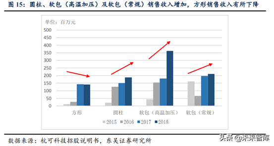 锂电设备行业深度研究：锂电后段设备商未来发展趋势