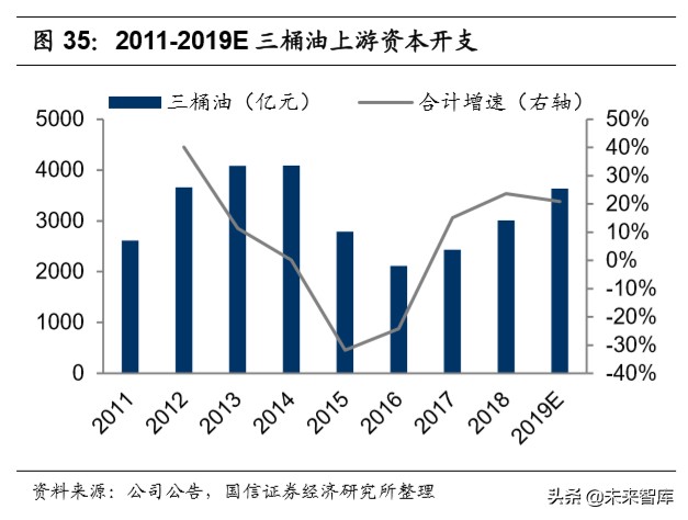 化工产业链梳理专题报告：化繁为简，看懂化工产业链