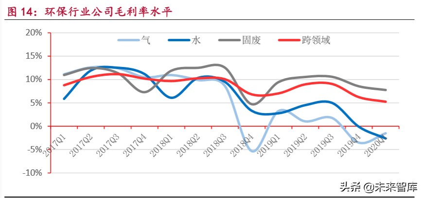 环保深度报告：土壤治理市场5万亿，关键是无商业价值地块治理