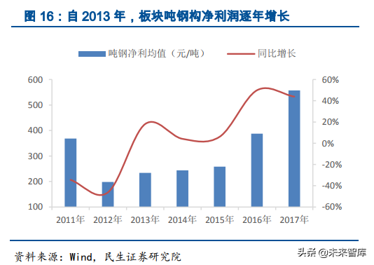 钢结构行业深度研究报告