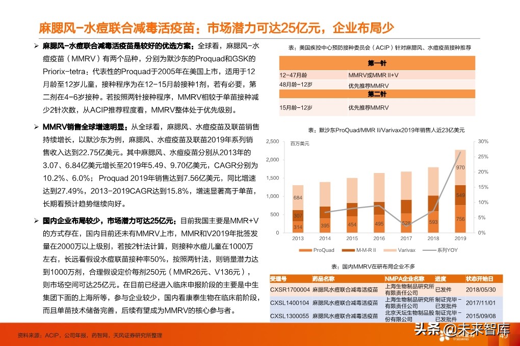 疫苗行业深度报告：监管和国产新时代，开启发展黄金期