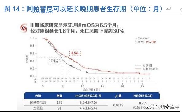 恒瑞医药深度解析：历久弥新，王者风范