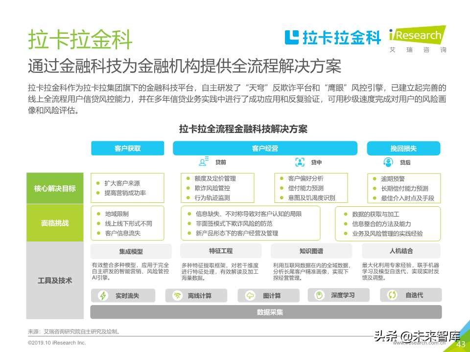 中国金融科技行业研究报告2019