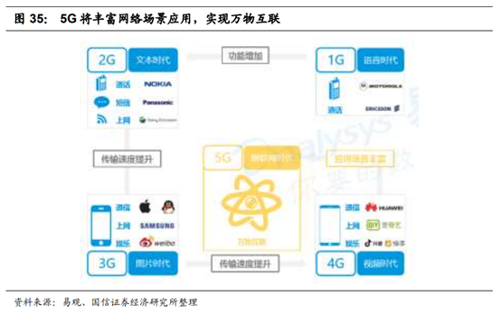 广电行业专题：中国的康卡斯特离我们有多远？