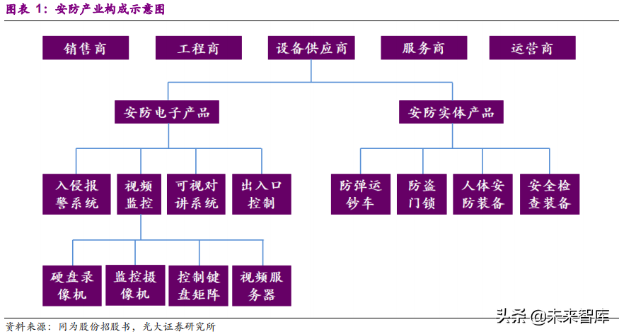 安防行业深度研究报告：技术创新与格局重构