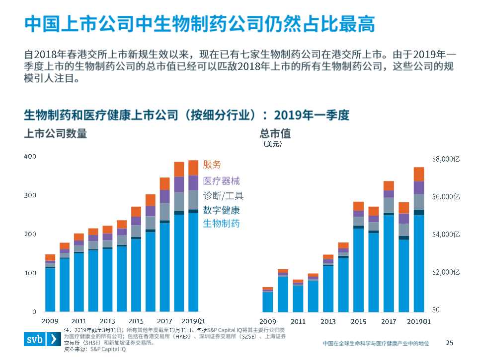 全球医疗健康行业趋势及中国市场态势