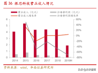 卫星物联网行业深度研究：低轨道高频卫星通信专题
