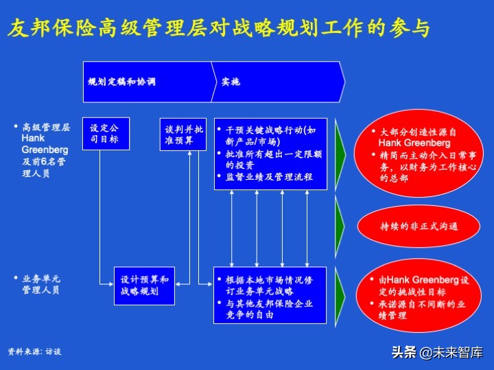 经营计划和预算体系、案例、模版