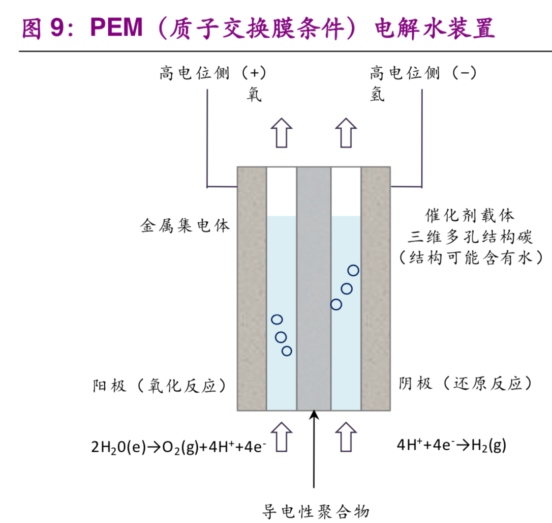 氢能与燃料电池产业前沿报告：弃风弃光，化电为氢
