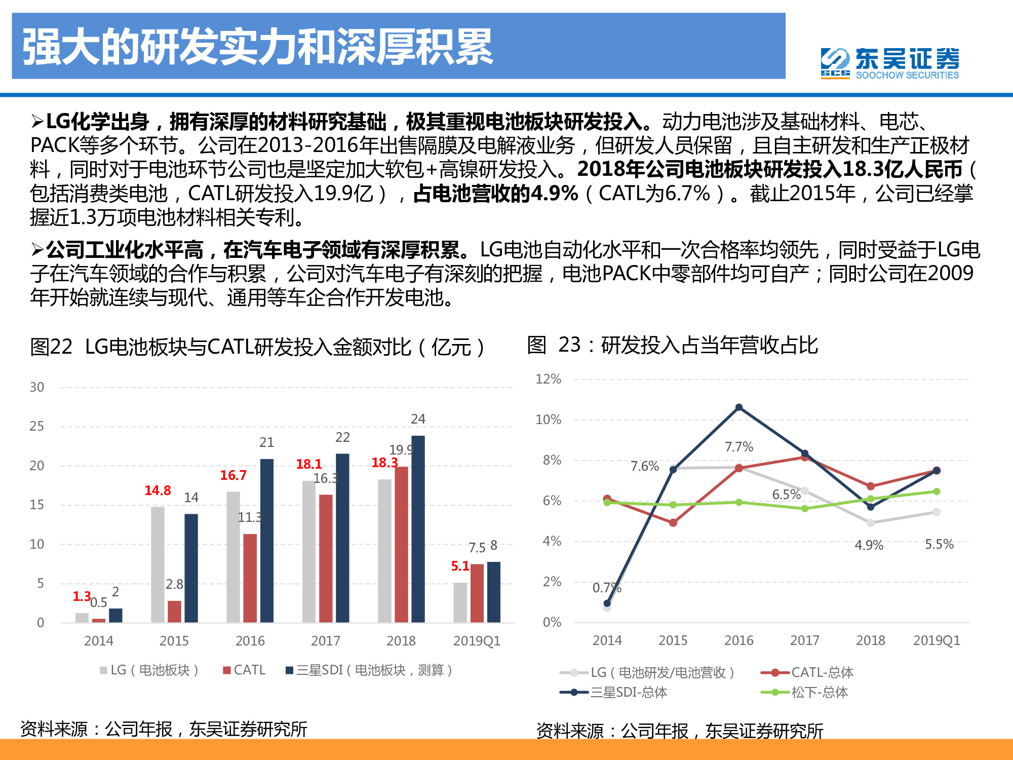 動力電池龍頭研究之LG化學