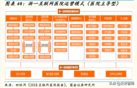 医疗信息化行业深度报告：大市场，大机遇