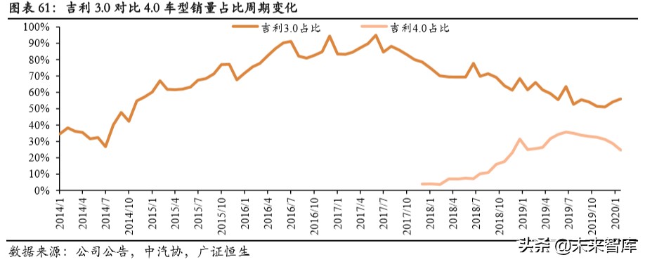 吉利汽车深度解析：具备全球竞争力的中国力量