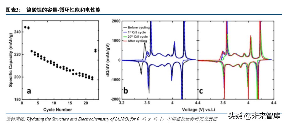 特斯拉动力电池战略分析：特斯拉的电池风云