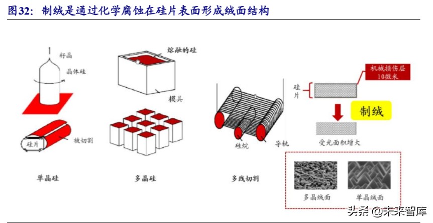 新材料专题报告之湿电子化学品行业深度研究