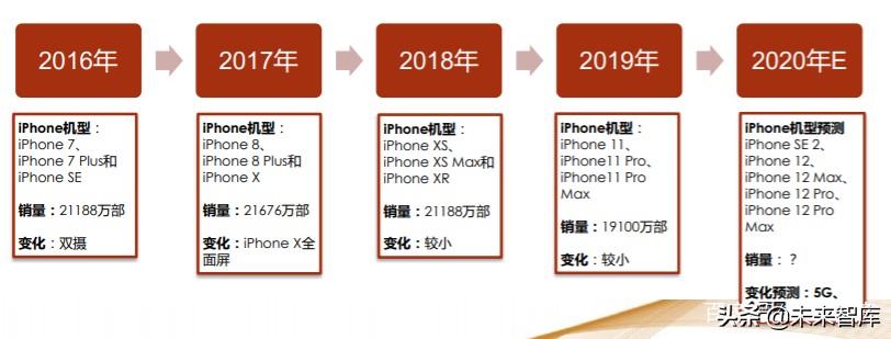 机械设备行业专题报告：掘金三方向，产业趋势、自主可控、新基建
