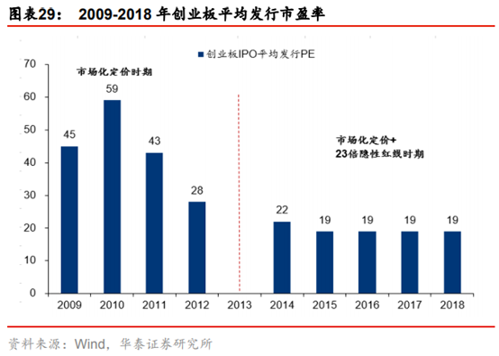 投行新模式研究：從科創板改革看投行新模式崛起
