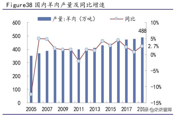 生猪养殖行业专题报告：生猪价格仍处于高位，建议关注龙头