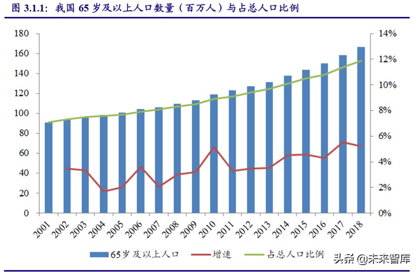 医药行业深度报告：新版办法利好创新及创新服务产业链