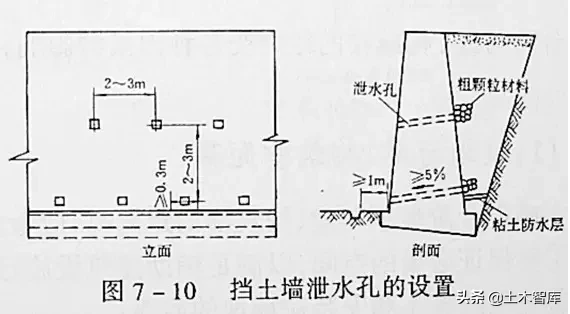 市政工程竖向设计实用技巧总结！很有用