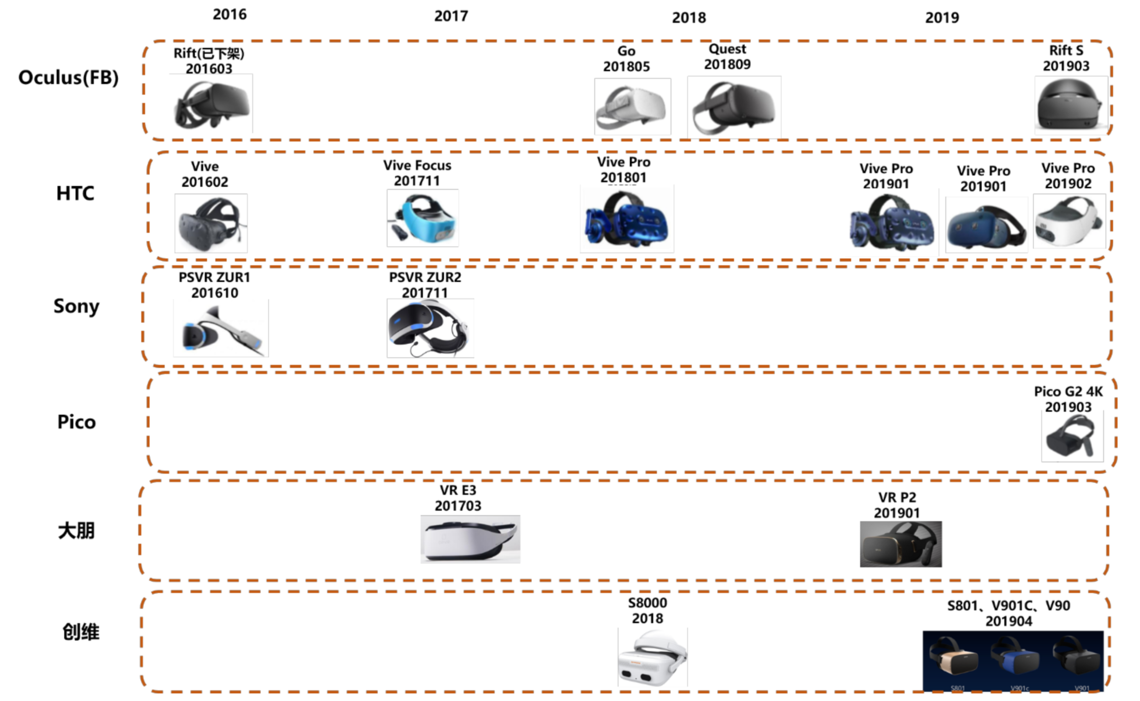 VRAR行业深度前瞻分析：5G的终端硬件机会先看VRAR