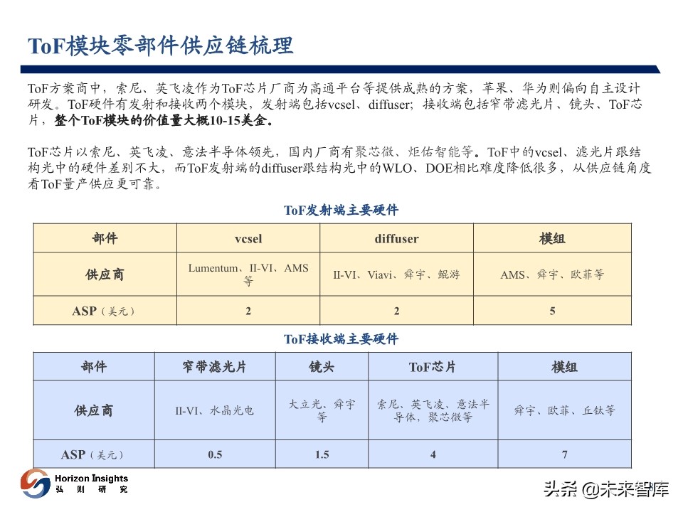 2020年3月光学产业跟踪报告