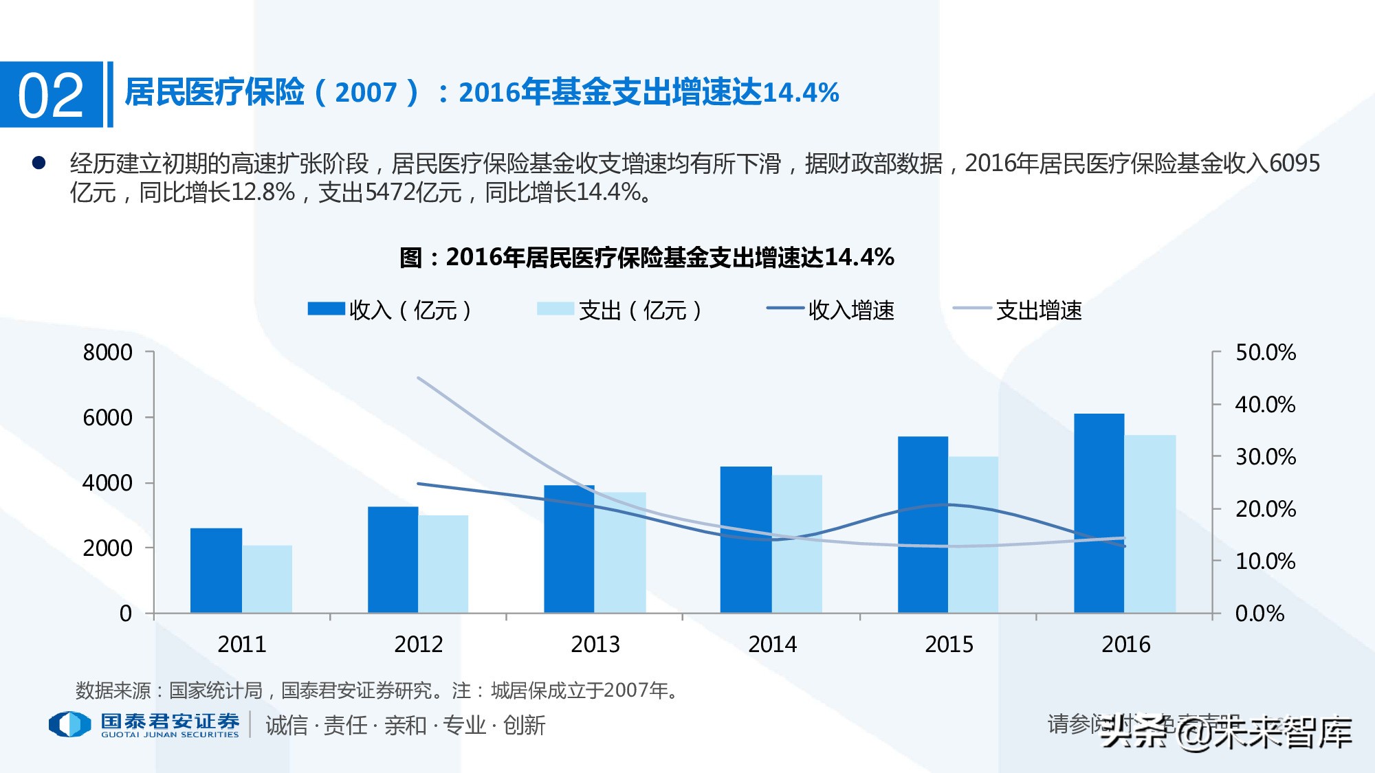 110页PPT深度解析医疗体系变革新时代