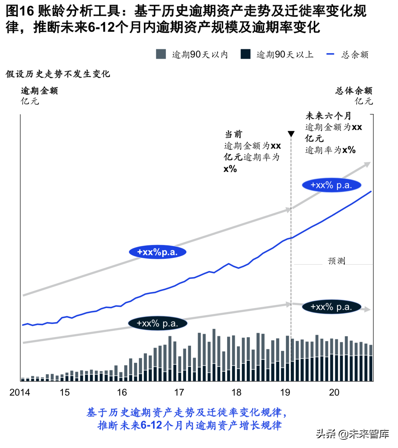 麥肯錫銀行業深度報告：新常態和數字化時代的風險管理（186頁）