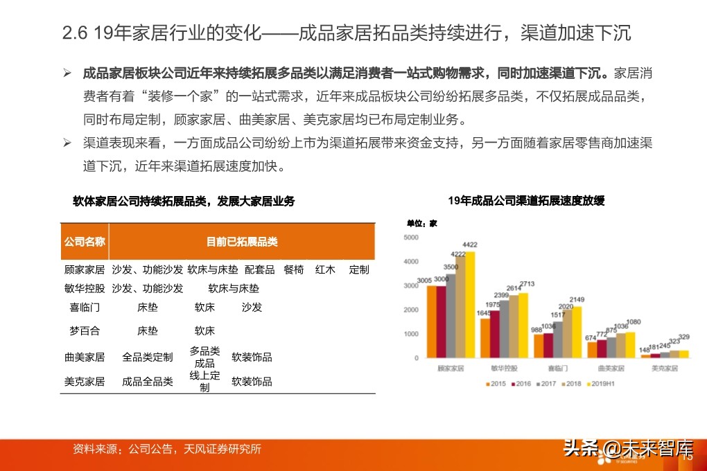 輕工制造行業研究：家居、煙草、包裝、造紙