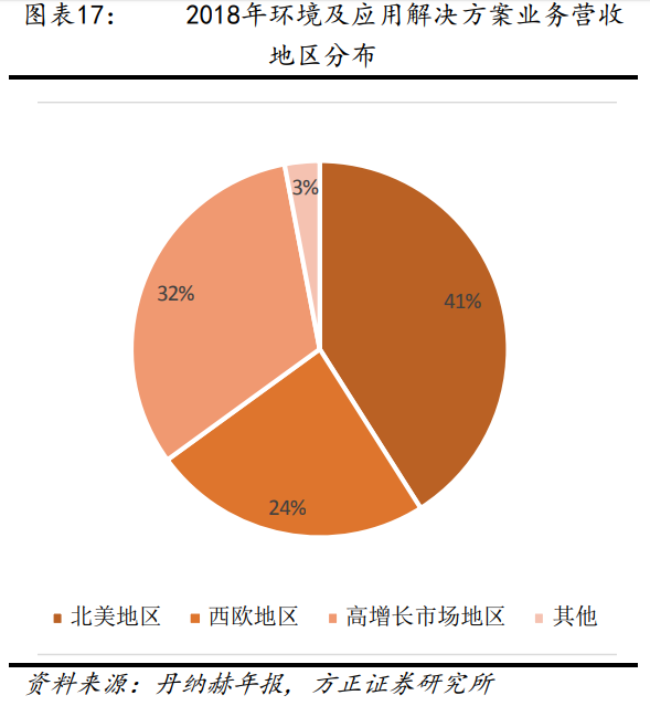 解析“并购之王”丹纳赫成功之路