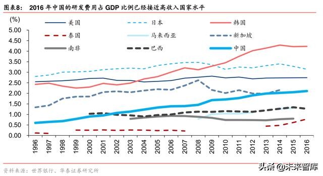 5G产业发展机会全面盘点：5G开启创新周期，全面拥抱科技硬核