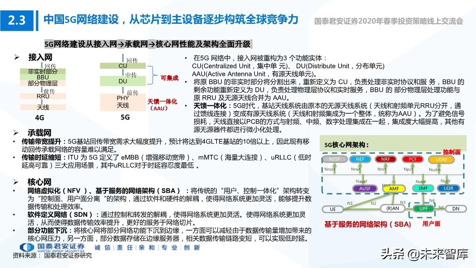 科技行业114页深度解读：5G+AI引领全球新一轮科技创新浪潮