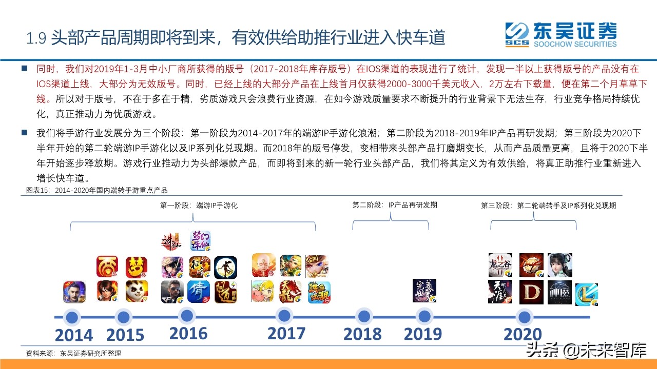 傳媒互聯(lián)網(wǎng)行業(yè)2020年2季度投資策略