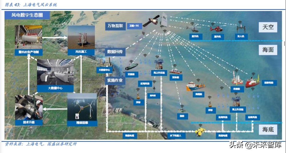 上海电气深度解析：布局工业互联网、智能制造和锂电产业链