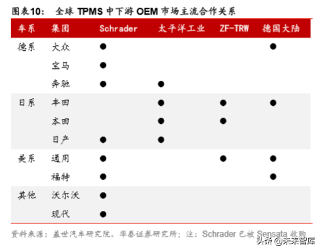胎压监测系统行业专题报告：国产TPMS芯片的成长机会分析