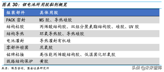 胶粘剂行业深度报告