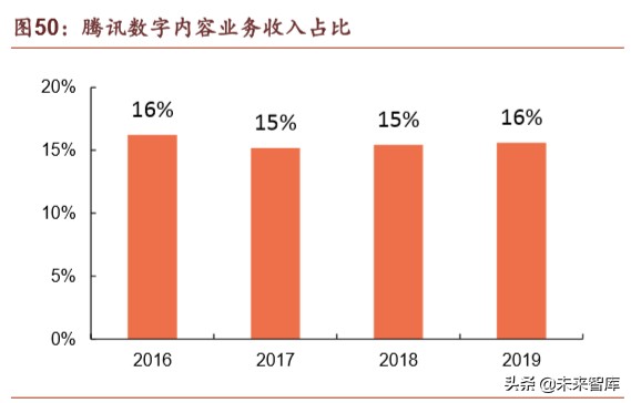 腾讯帝国深度剖析：森林之后是更大的森林