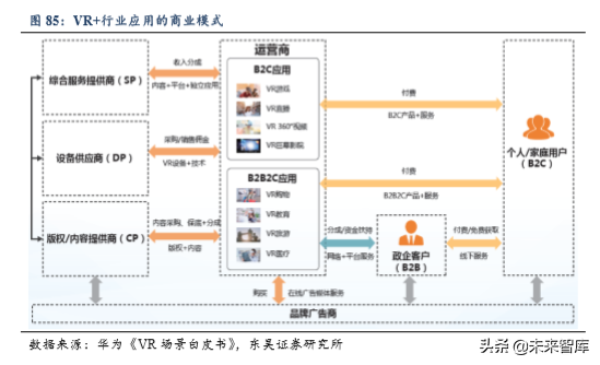 5G助力VR/AR崛起，产业链相关机遇分析（80页）