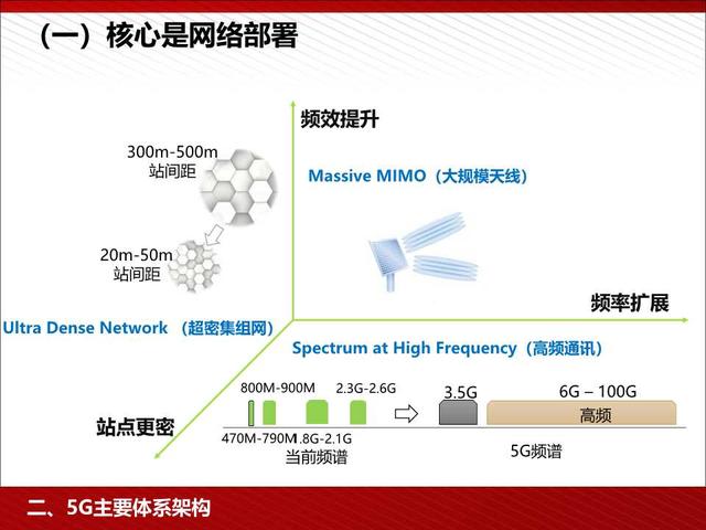 5G高颜值读本：5G为人工智能和智能制造赋能（98页PPT）